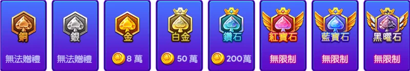 每日贈禮額度